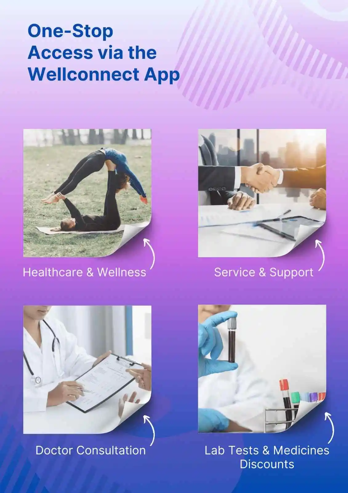 One-Stop Access via the Wellconnect App