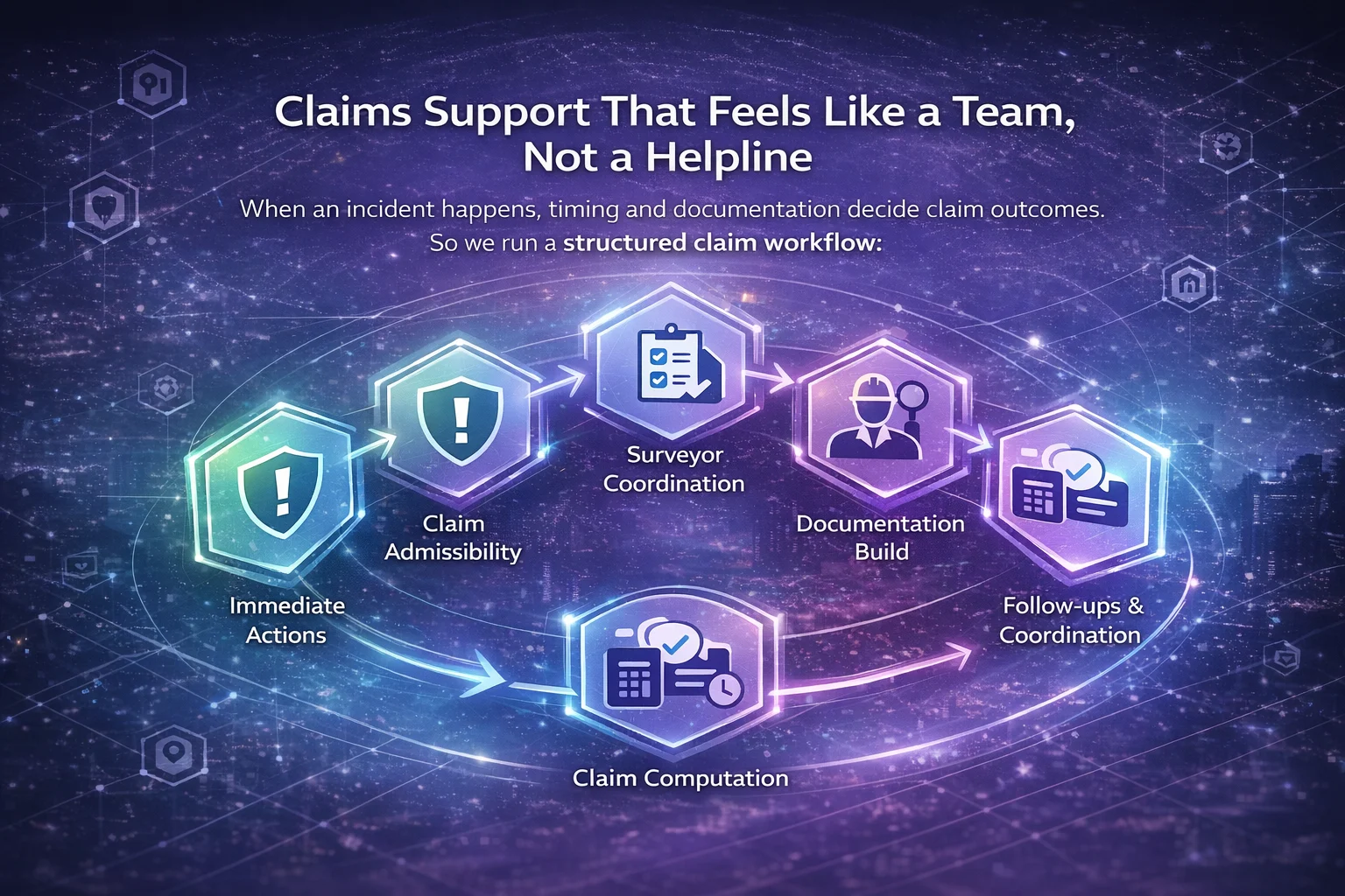 Claims Support