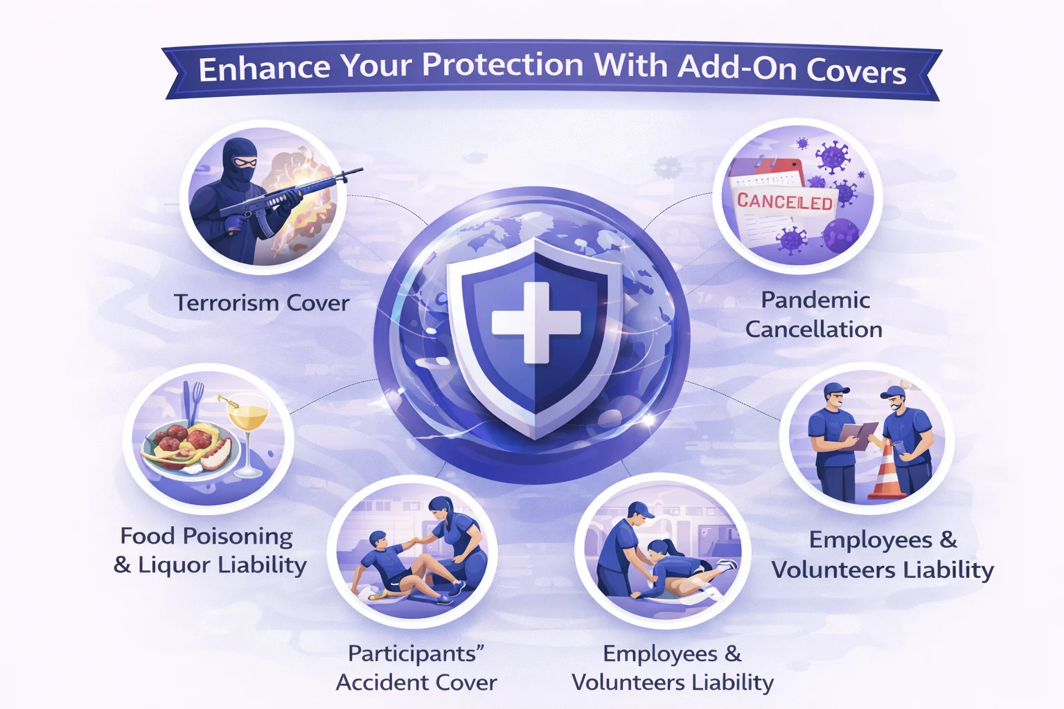 Visual representation of enhancing event insurance with add-on covers like terrorism, non-appearance, and equipment.