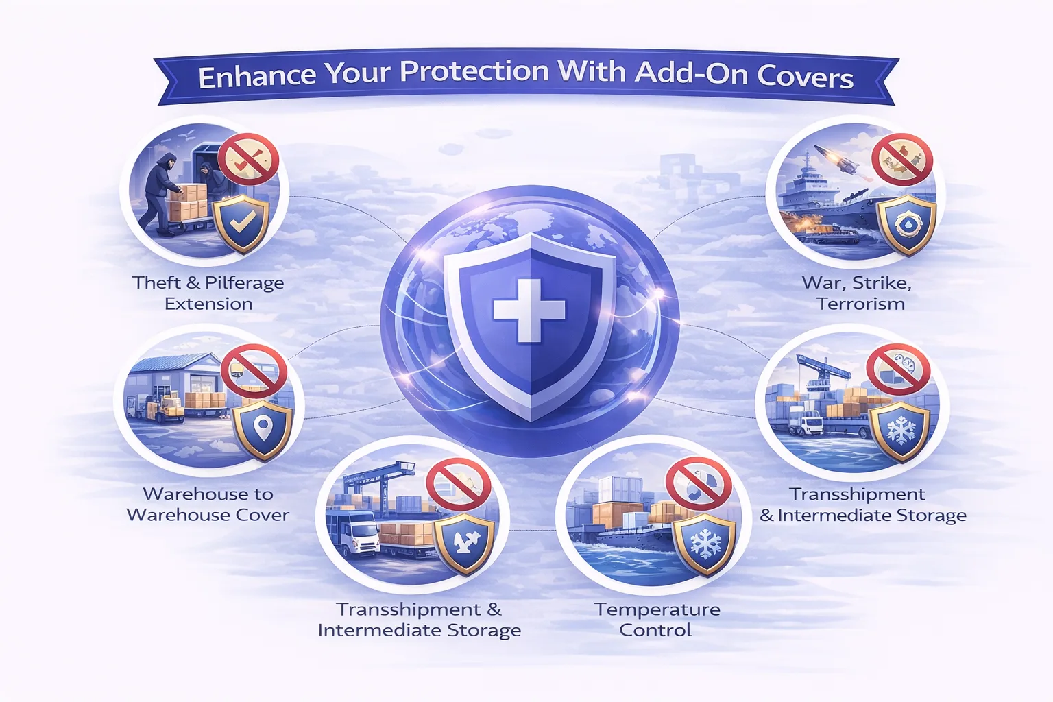 Visual showing extended cargo protection with add-on shields