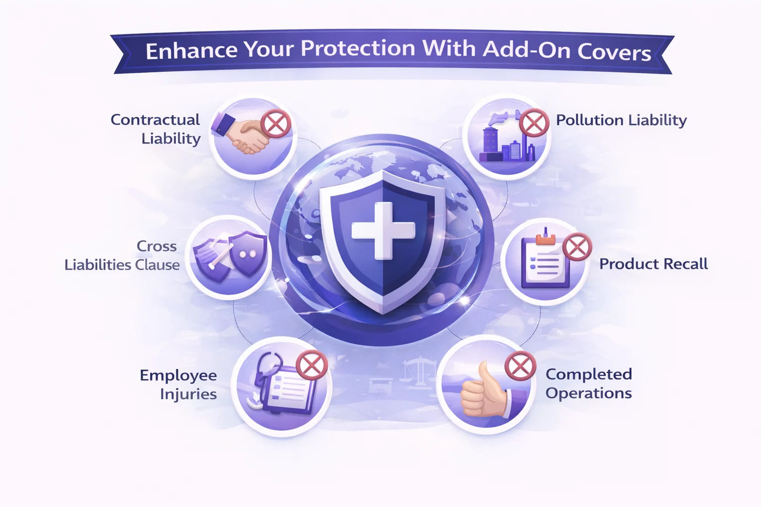 Visual representation of extending liability insurance protection with various add-on covers.