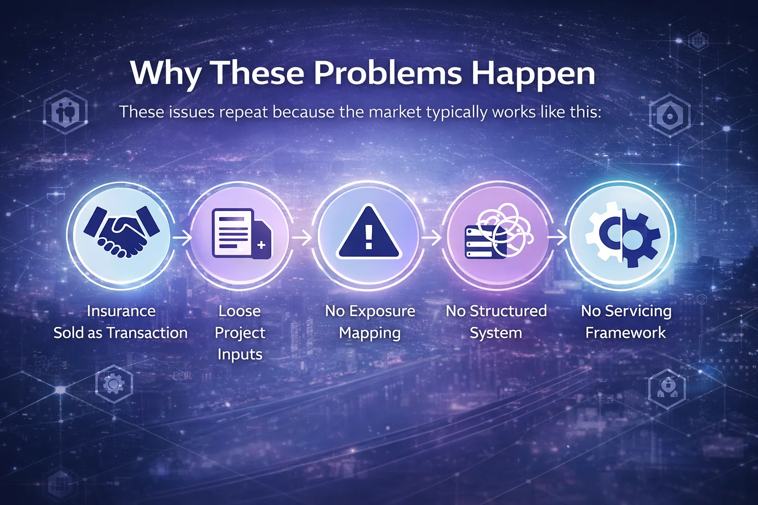 PSU Project Problems