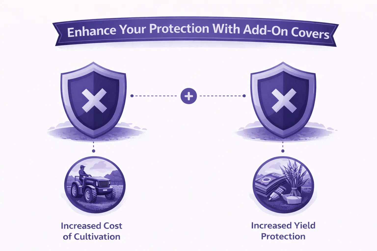 Farm protection with add-on coverage visualization