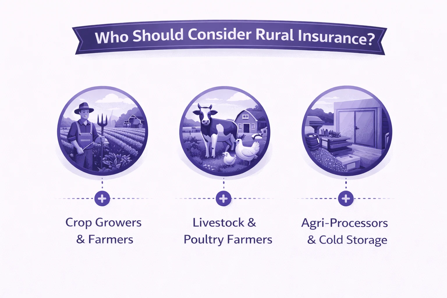 Farmers and agri-business owners discussing crop planning